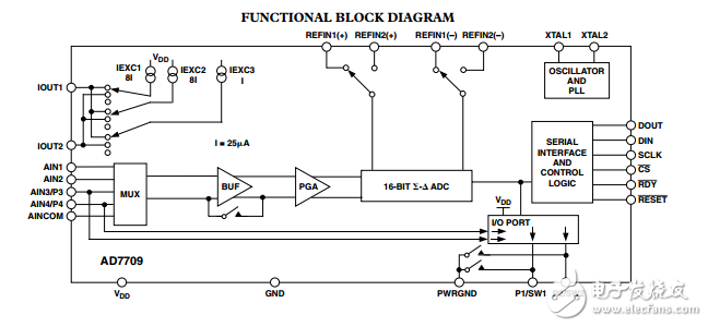 16位AD7709模数转换器开关电流源