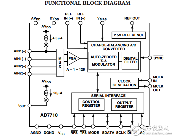 AD7710信号调理模数转换器