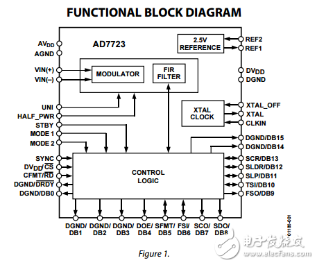 16位1.2 MSPS CMOS模数转换器AD7723