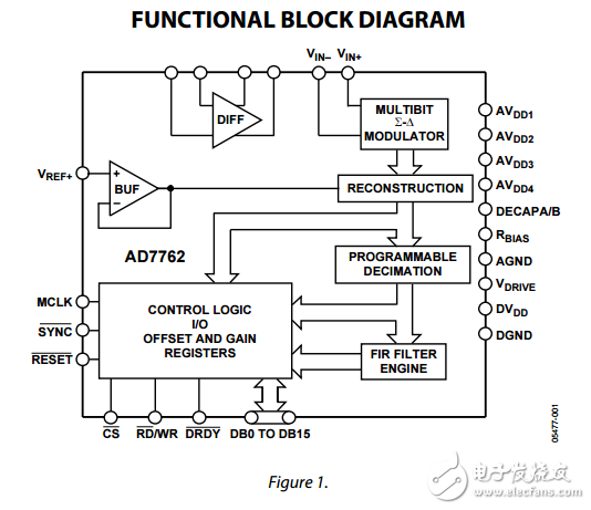 AD7762高性能24位模数转换器