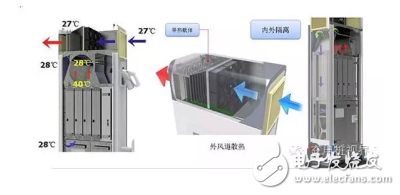 四种常用制冷模式的介绍与充电桩散热解决方案