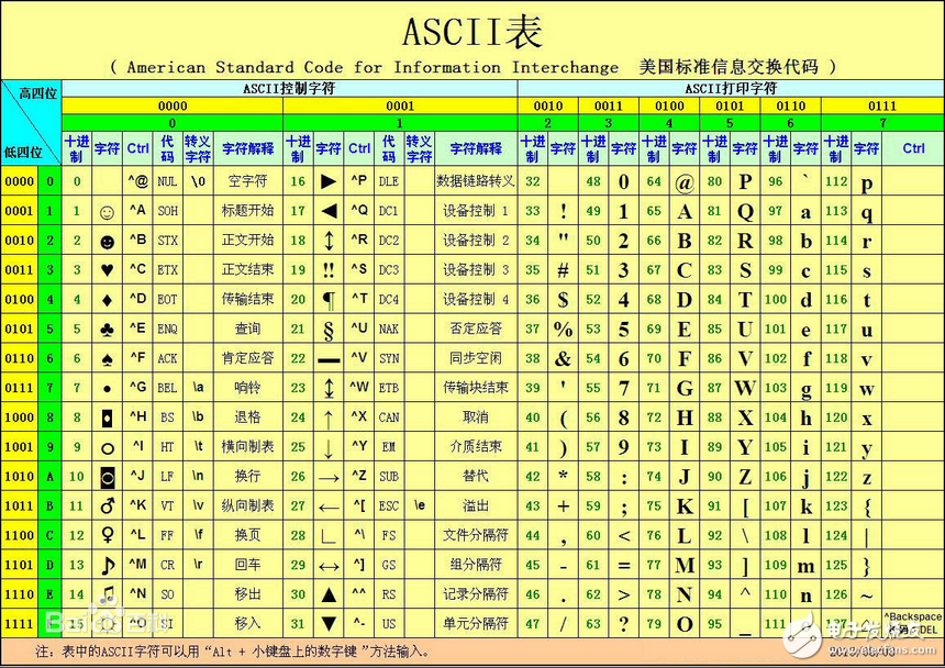 SLC500_1746-BAS模块ASCII通讯例程