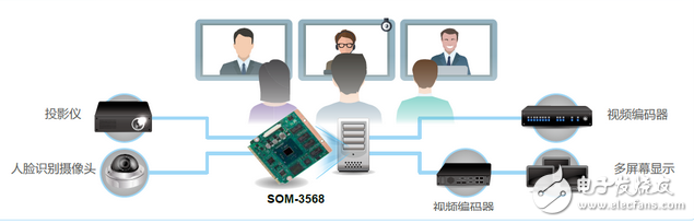 研华Qseven模块完美呈现多媒体内容