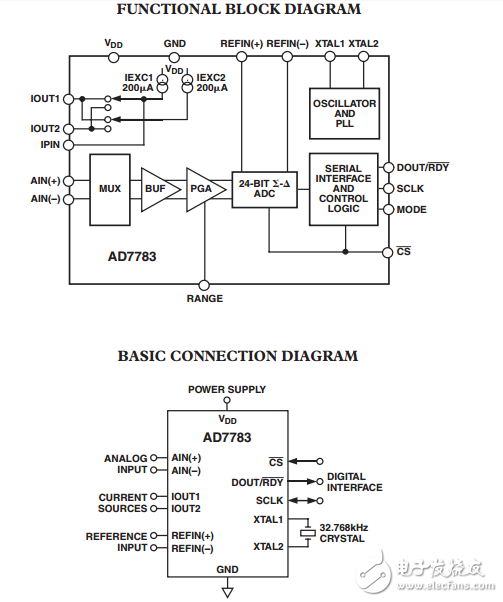 只读引脚配置24位模数转换器AD7783励磁电流源