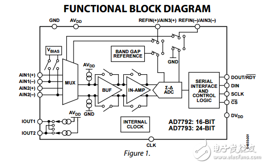 AD7792/ad7793三通道的低噪声低功耗16/24位ADC对放大器和基准芯片