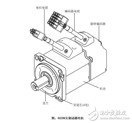 基于A1交流伺服驱动器的功能说明机结构