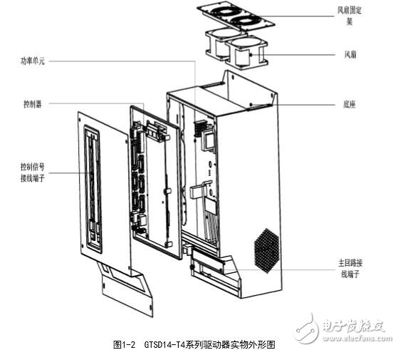 基于GTSD14伺服驱动器的接线图