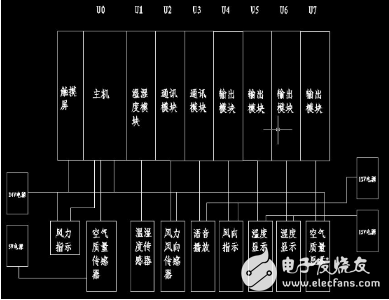 海为PLC在气象站上的应用