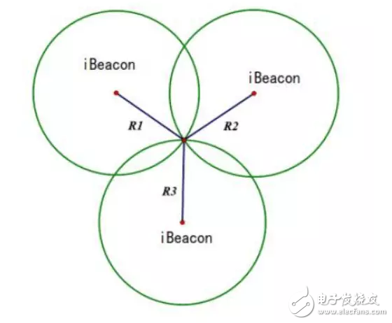 机器人定位技术优劣分析