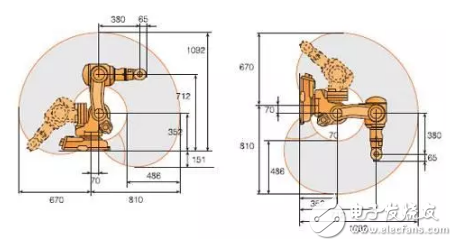 详细分析工业机器人的主要参数