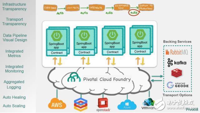 云原生转型引导者Pivotal