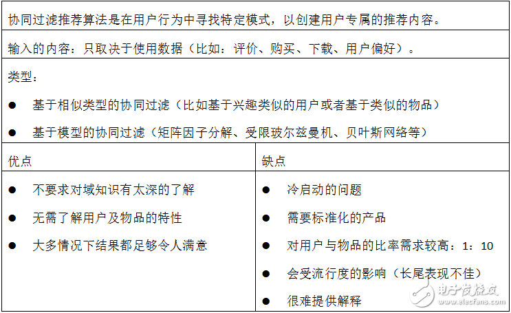 基于内容的推荐算法概览