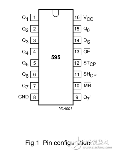 详细阐述了单片机的基本结构和资料