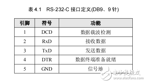 LPC1110 UART的应用方案 