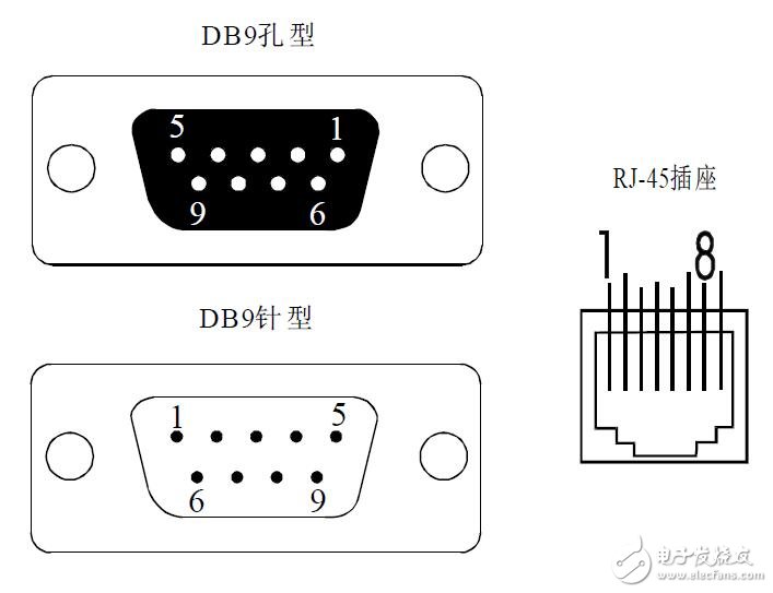 RS-232长线驱动器特点及应用领域