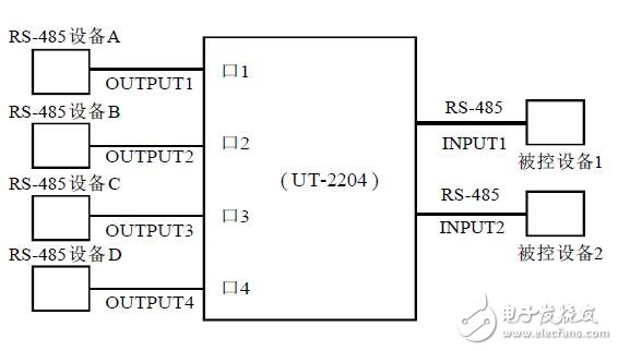 基于UT-2204转换器电气接口及性能