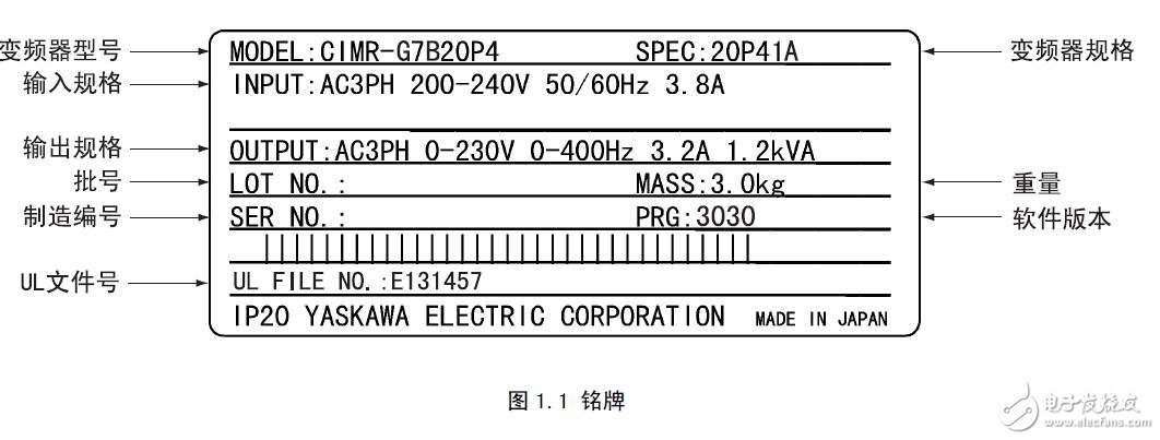 电流矢量控制变频器操作指南