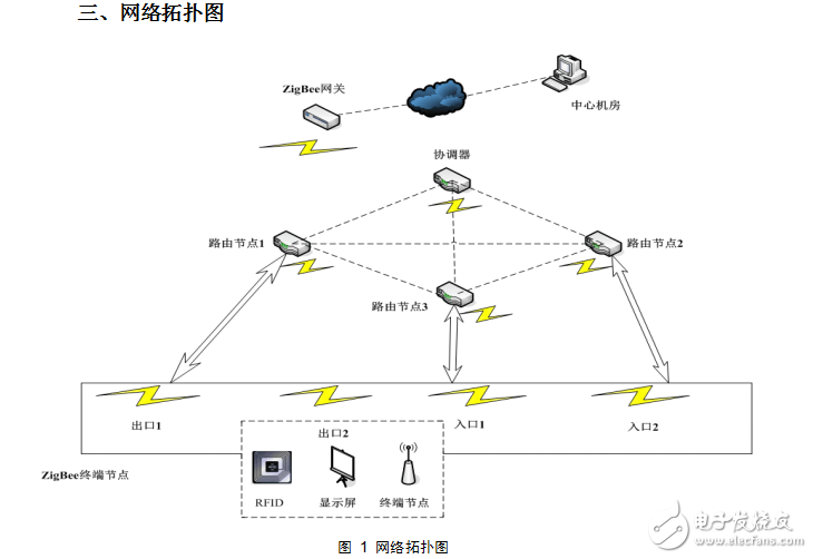 智能泊车系统出口节点需求说明书