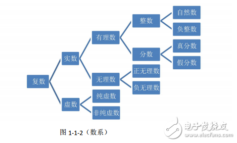 第一章 数与形——数学的核心