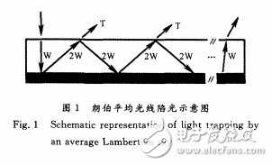 光线光学与太阳能电池光学管理的基本概念