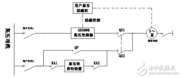 英威腾Goodrive5000在大功率同步电动机上的解决方案