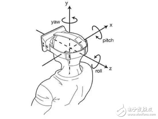 VR开发技巧汇总