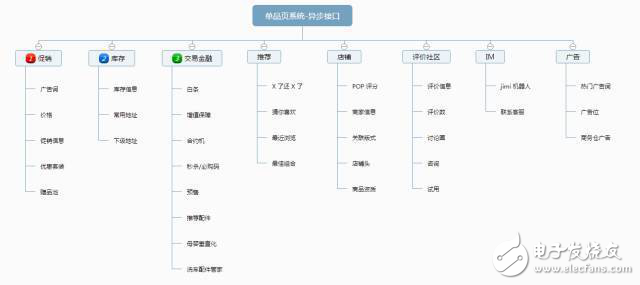 实例分析京东详情页前端开发