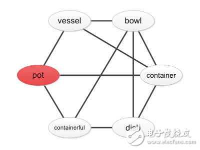 基于知识图谱的QA系统研究