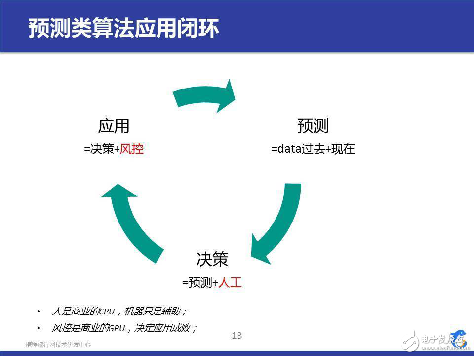 实例分析机器学习在酒店服务领域的实践