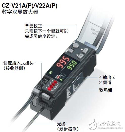 RGB传感器的应用范围