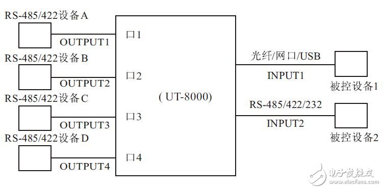 UT-8000接口转换器功能及其应用