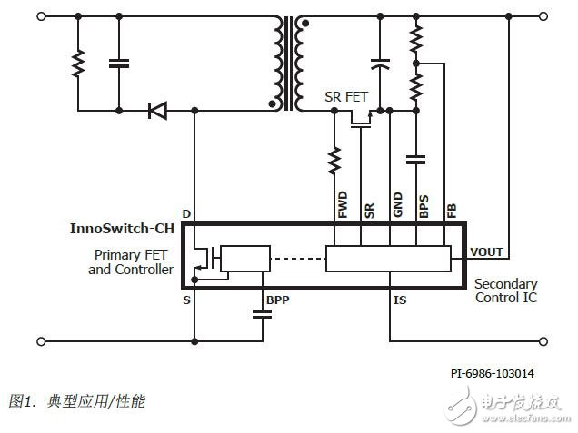 InnoSwitch-CH产品特点及结构图