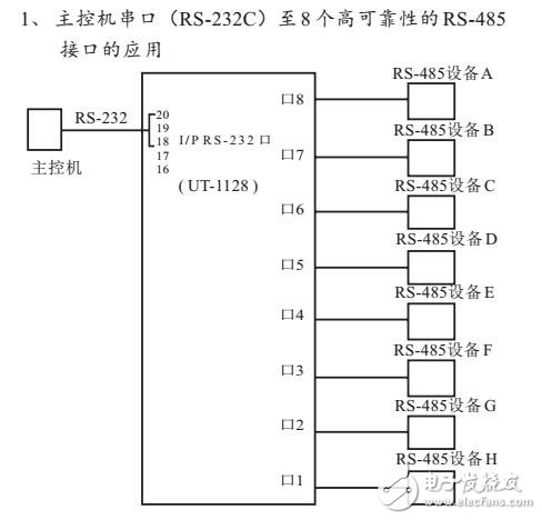 UT-1128性能参数及接口定义