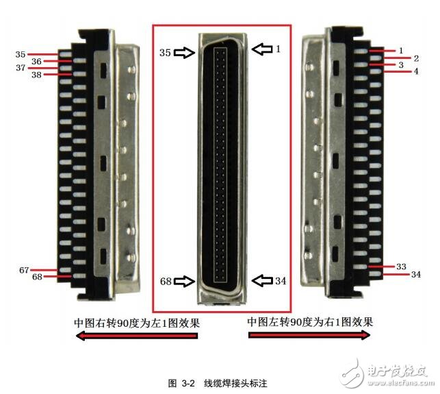 CCI-6415安装及连接图