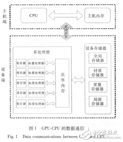 云计算在异构模式中的应用研究