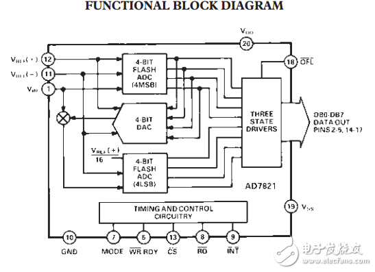 LC2 MOS高速P兼容8位ADC与轨道保持功能AD7821数据表