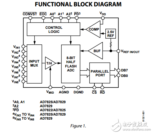 3V/5V，2MSPS，8位，1/4/8通道Sampling ADCs ad7825/AD7829/AD7822数据表 