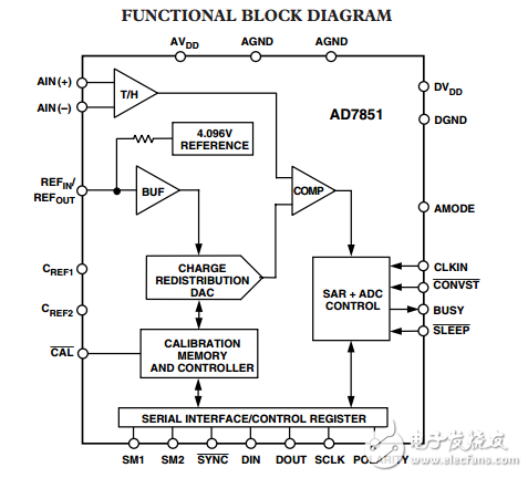 14位333 kSPS 串行A/D转换器AD7851数据表