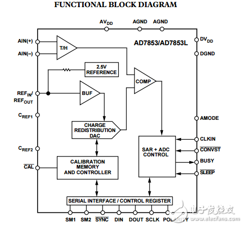 3V至5V单电源供电，200kSPS 12位采样ADC,AD7853/AD7853L数据表