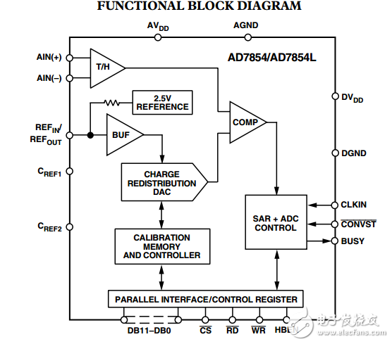 3V至5V单电源供电，200kSPS 12位模数转换器AD7854/AD7854L数据表  