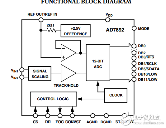 LC2 MOS单电源12位600kSPS模数转换器AD7892数据表