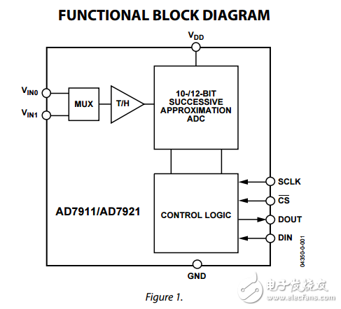 AD7911/AD7921双通道2.35V至5.25V 10/12位模数转换器