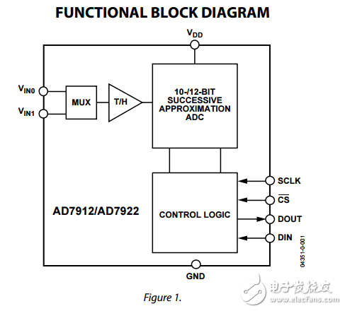 ad7912/ad7922双通道2.35V至5.25V,1MSPS，10/12位模数转换器