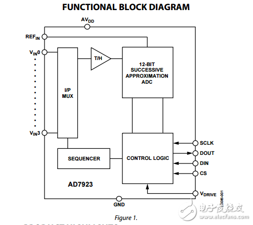 4通道12位ADC,200kSPS采用16引脚TSSOP音序器ad7923数据表