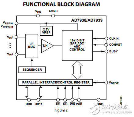 8通道1.5 MSPS具有序列12位和10位并行模数转换器ad7938/ad7939数据表