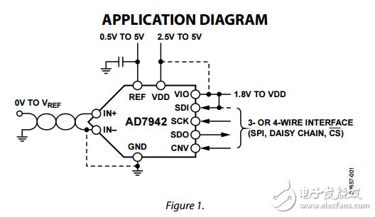 ad7942,14位250kSPS的脉冲星的伪差分ADC在MSOP/LFCSP数据表