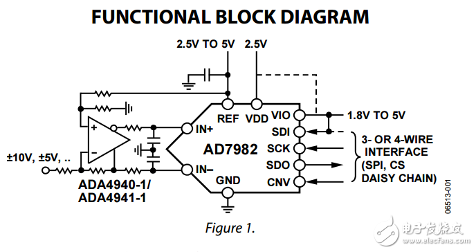18位1MSPS模数转换器7兆瓦脉冲星在MSOP/LFCSP AD7982芯片数据表