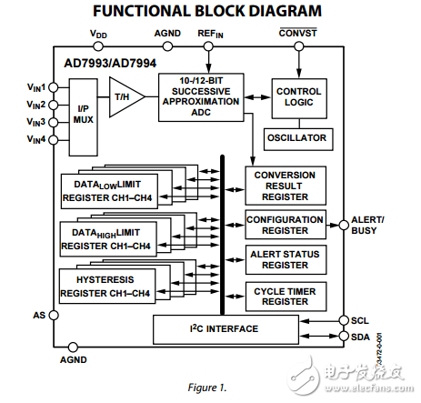 4通道10和12和16引脚TSSOP与I2C兼容接口位模数转换器ad7993/ad7994数据表