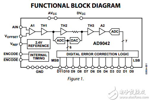12位41MSPS单片模数转换器AD9042数据表