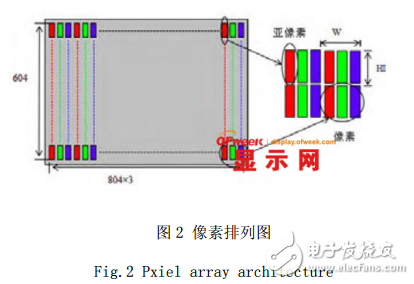 OLED微型显示器结构的介绍及其器件制备